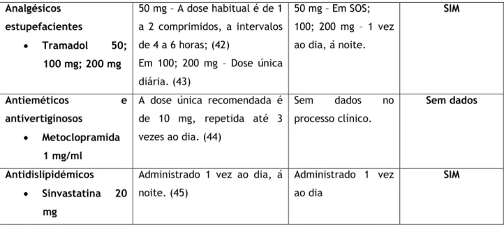 Tabela  8  –  Seguimento  farmacoterapêutico  do  Paciente  1:  Doente  em  tratamento  de  dor  crónica  não  oncológica 