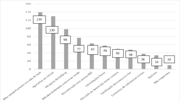 Gráfico 7. Encarregados de educação: como trabalhar as temáticas com os alunos. 