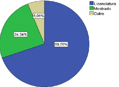 Gráfico 11. Grau escolar que os docentes lecionam 
