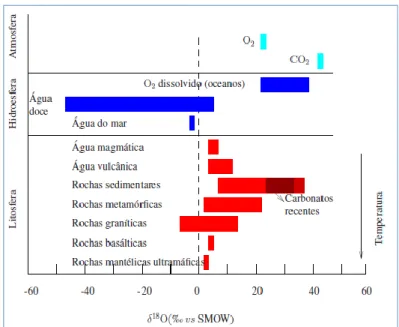Figura 3.3: Variação natural dos isótopos de oxigénio relativamente a SMOW, in  Janeiro (2008)