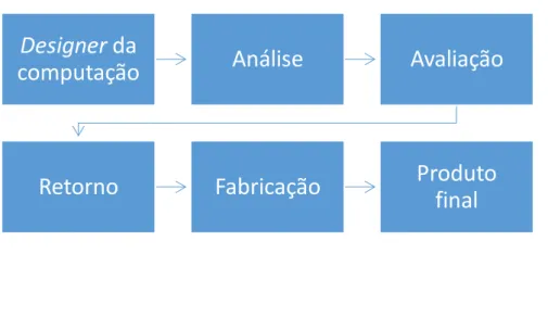 Figura 15 -  Processo produtivo 4 