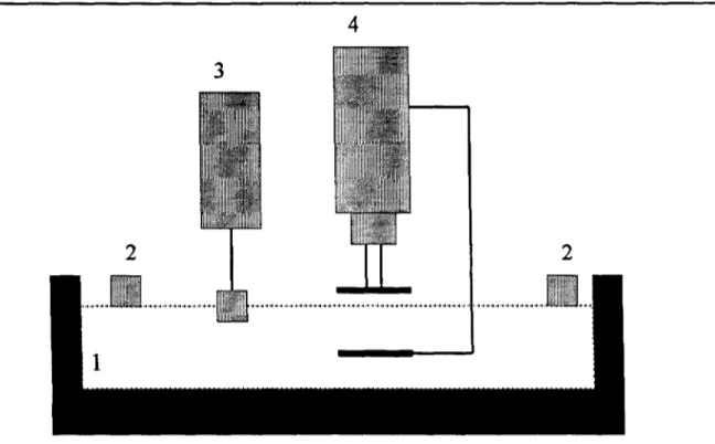 FIGURA 3.3 - Diagrama esquemático da cuba de Langmuir: 1- Reservatório de água. 2- Barreiras móveis, 3- Eletrobalança com sensor de Wilhelmy.4- Prova de potencial do capacitar vibrante.