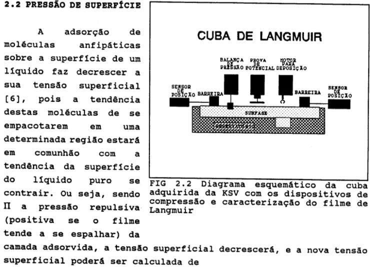 FIG 2.2 Diagrama esquem&amp;tico da cuba adquirida da KSV com os dispositivos de compressao e caracterizayao do filme de Langmuir
