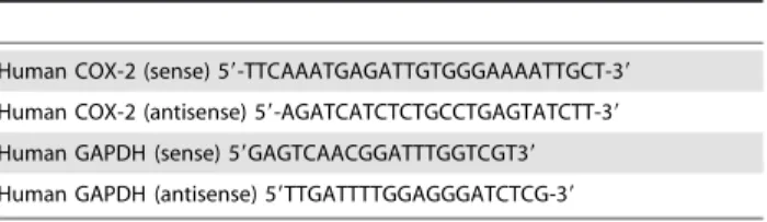 Table 1. Oligonucleotide primers used in the study.