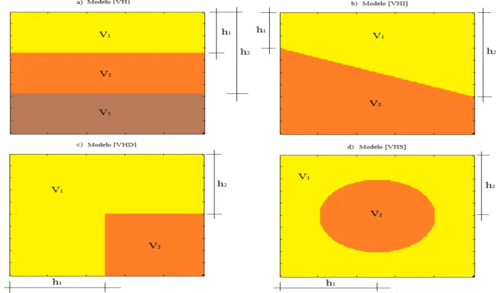 Figura 5: Modelos de velocidades: (a) [VH], (b) [VHI], (c) [VHD] e (d) [VHS], respectivamente