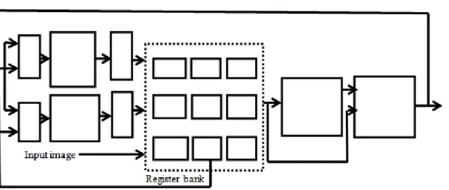 Fig 3.1 VLSI Architecture of DTCMBDM  III. PROPOSED VLSI 