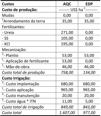 Tabela   7:   Custos   de   produção   e   custo   de   irrigação   (sulcos),   por   unidade   de   área   receptora   de   adubação   química    convencional   (AQC)   ou   efluente   do   tratamento   preliminar   de   esgoto   doméstico   (EDP),   após