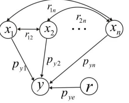 Figure 2 Schematic diagram of path analysis. as: U = n1t=1 R(x t ) − n 1 (n 1 + n 2 + 1)2 [ n 1 n 2 (n 1 + n 2 + 1)/12 ] 1/2 , (6)
