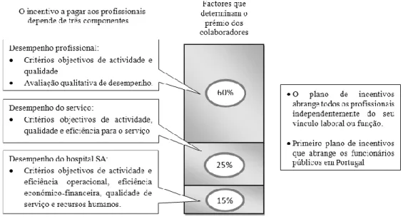 Figura 1: Prémio de Contribuição Individual (PCI) 