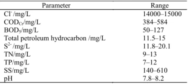 Table  1:  Composition  of  oilfield  produced  wastewater