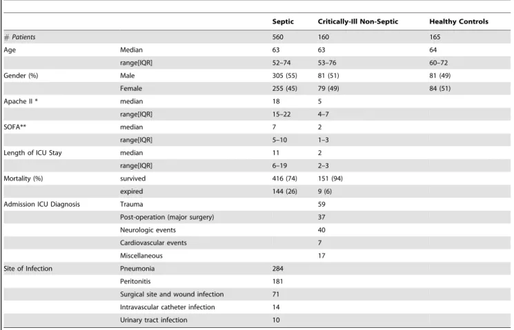 Table 1. Patient Characteristics.