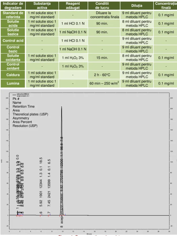 Figura 1. Compus activ nedegradat 