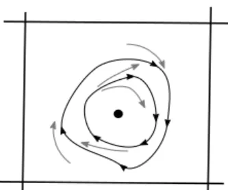 Figure 2: An 1 n × n 1 -square which contains several attractors.