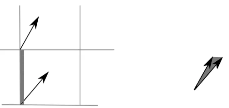 Figure 6: A refined version of Θ(s), now computed for each face. Near this face we build an n1 × n 1 2 -square and compute a polygon of directions over it (right side) to refine Θ(s).