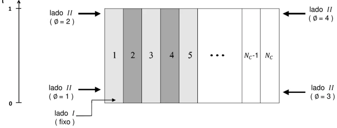 Figura  3.8 - Esquema da localização das conexões de alimentação do trocador  de calor a placas   placas (GUT,  2003)