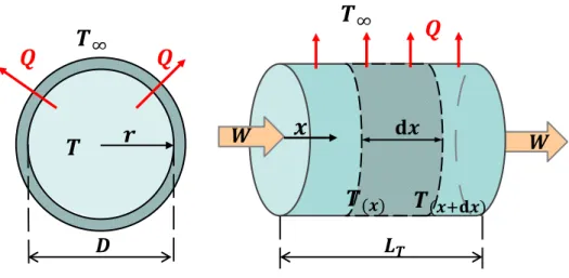 Figura  4.2 - Volume de controle  para o balanço  de energia  no  tubo de retenção  e trechos de tubo