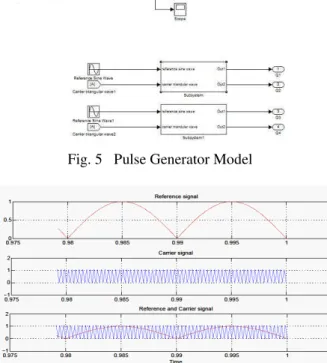 Fig. 7 Basic Five level CHB MLI output voltage 