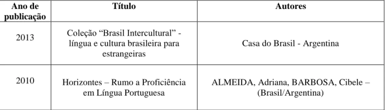 Tabela 8 - Documentos da pesquisa 