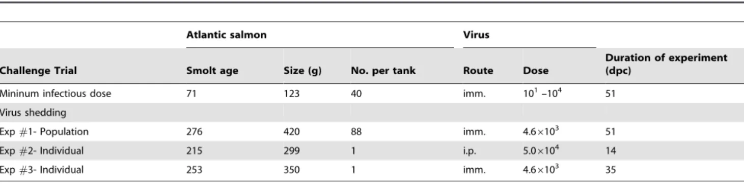 Table 2 presents the decay rate constants, correlation coefficient R 2 , and 95% confidence intervals for both open and closed samples of natural seawater at three different temperatures