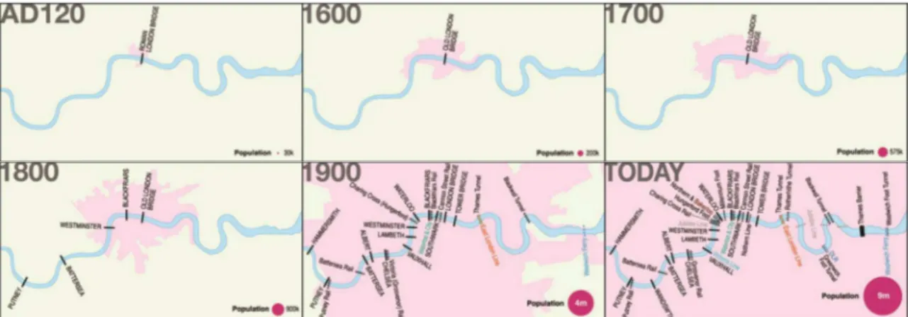 Figura 18   ̶   Processo de construção de pontes ao longo da história de Londres  Fonte: Adaptado de Poole (s.d)