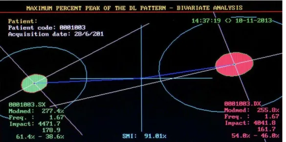 Figura  09.  Gráfico  de  Lissajous  obtidos  a  partir  do  software  MAST08  –   Differential  Lissajous Eletromyography