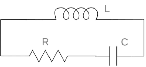 Figure 1.2: A RLC circuit.