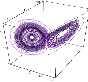 Figure 1.4: Numerical solution of Lorenz’ equations for parameters σ = 10, β = 8/3, and ρ = 28, with initial solution (0, 1, 0) set for t 0 = 0.
