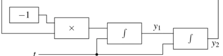 Figure 3.5: A GPAC computing sin and cos.