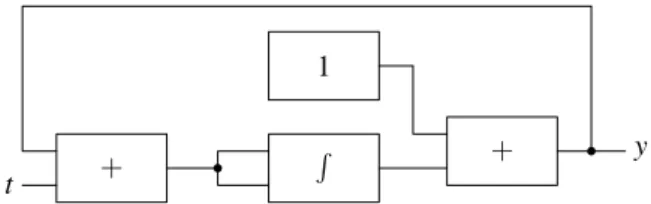 Figure 3.7: A circuit that admits two distinct solutions as outputs.