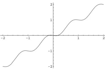 Figure 4.1: Graphical representation of the function σ.