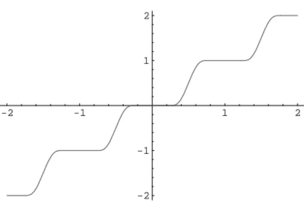 Figure 3: Graphical representation of the function r.