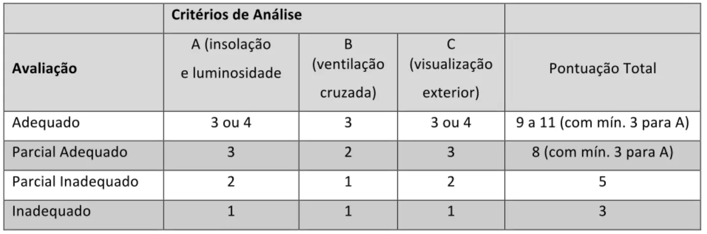 Tabela   2:   Escala   de   pontuação   para   avaliação   do   desempenho   da   abertura