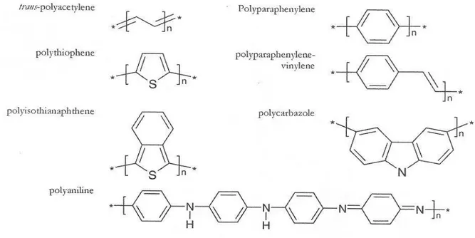 Figura 1.1: Estrutura química de alguns exemplos de polímeros conjugados. 