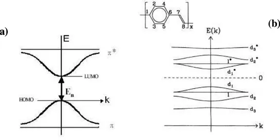 Figura  1.2:  (a)  Ilustração  esquemática  do  diagrama  de  energia  na  representação de coordenadas