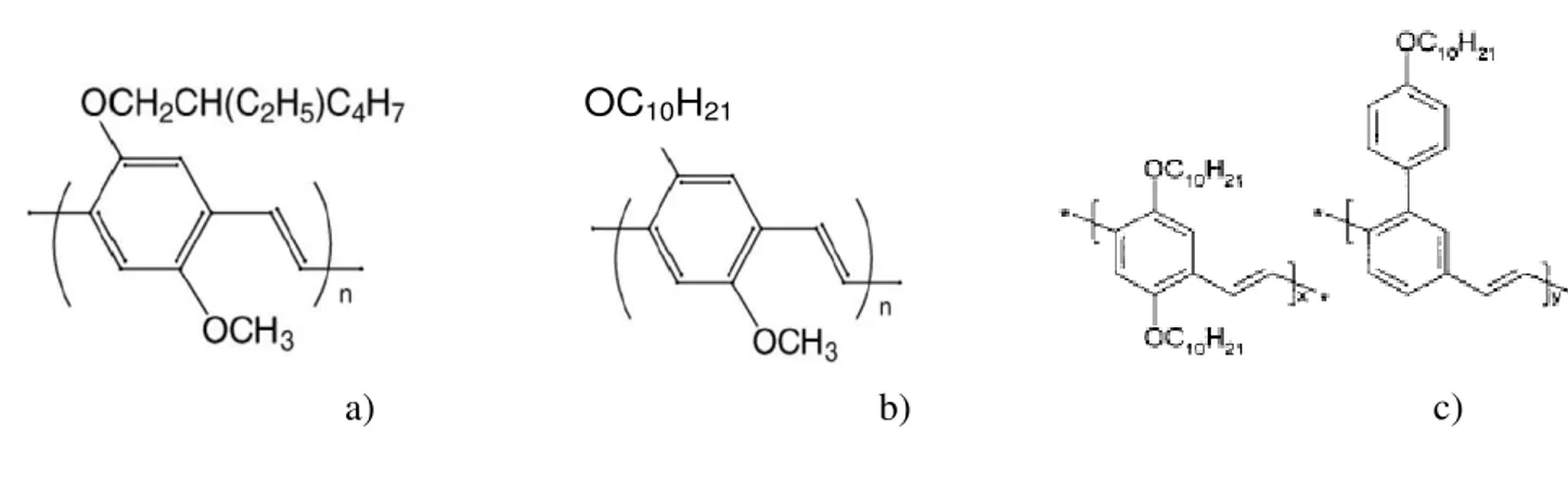 Figura  3.4 . A vantagem desses polímeros é solubilidade em vários solventes orgânicos  (xileno, tolueno, clorofórmio, THF) e a isenção da etapa de conversão térmica