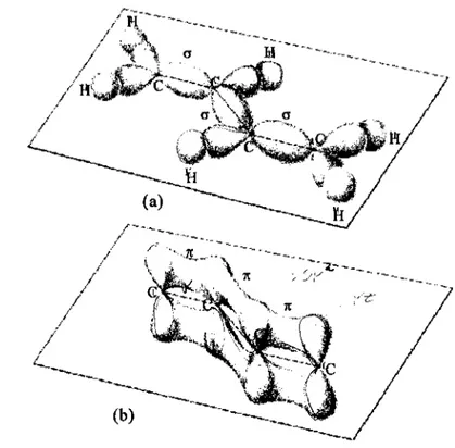Figura 2.1: Distribuição de probabilidade eletrônica do Butadieno (CJlrJ. (a) Orbitais u localizados, paralelos ao plano da molécula; (b) Orbitais ftnão localizados, perpendiculares ao plano da molécula[18].