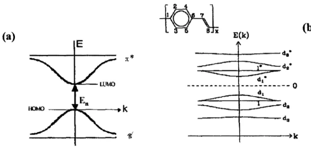 Figura 2.2: (a) Ilustração esquemática do diagrama de energia na representação de coordenadas
