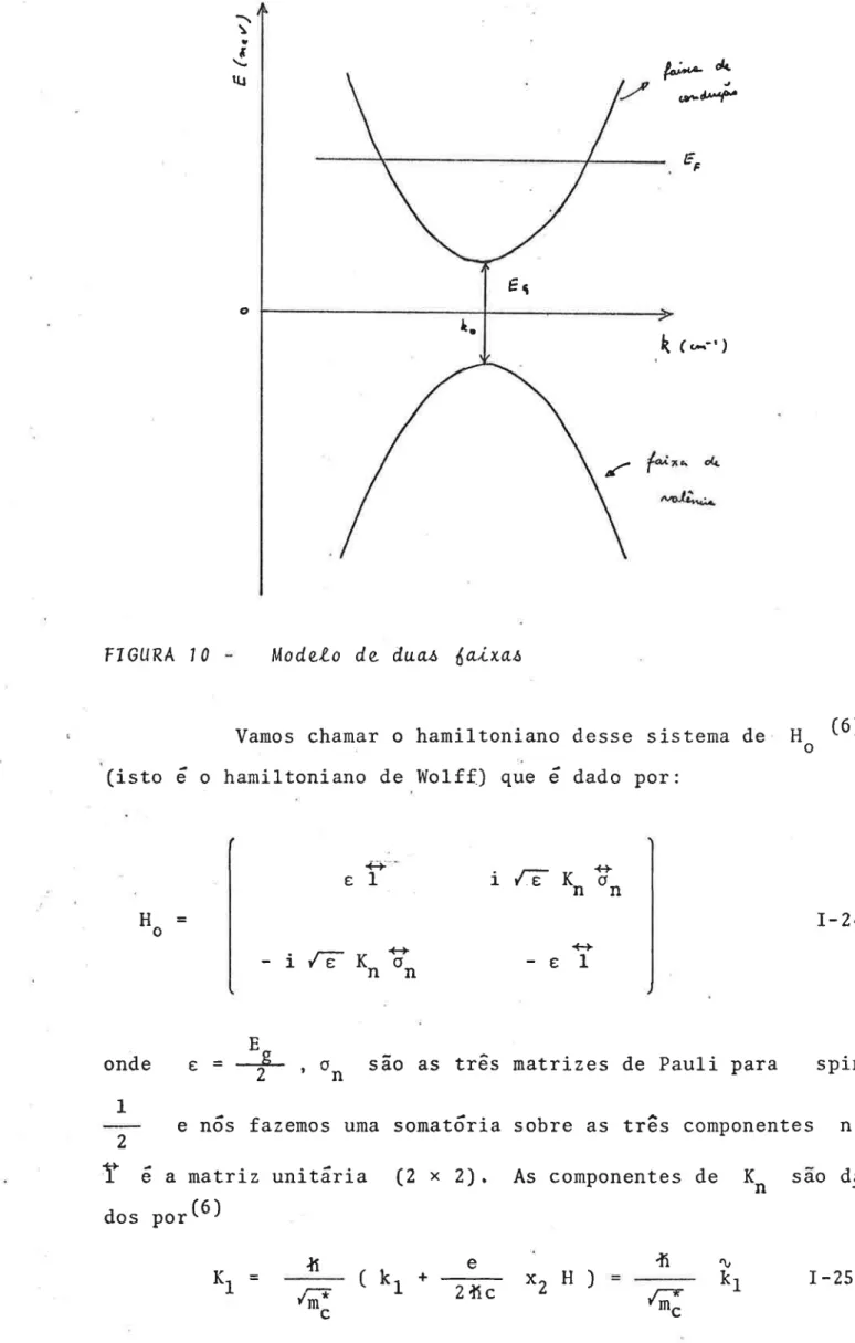 FIGURA  1  O tÅodeLo  dø  duat  $aixa.a