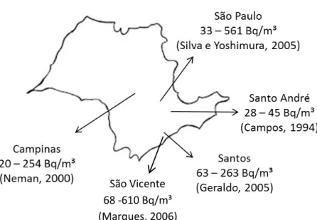 Figura 1.3: Concentrações de Rn-222 no estado de São Paulo (arquivo  pessoal)  