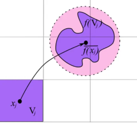 Fig. 1. A ﬁgure depicting various elements used in the demonstration of Theorem 13.