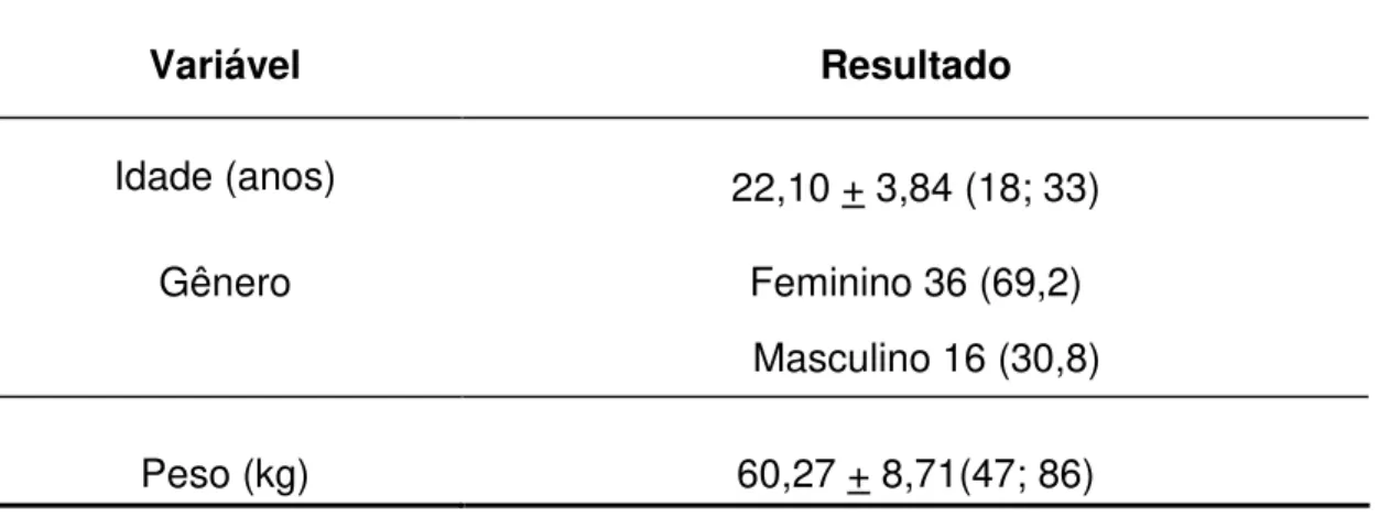 Tabela 5.2 - Caracterização da amostra estudada. Os valores apresentados são: média + dp (desvio  padrão), (mínimo; máximo) e frequência absoluta (em %) 