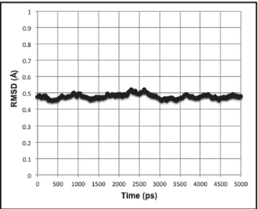 Table 1. Percent of simulation for the dominant tubulin conformations.