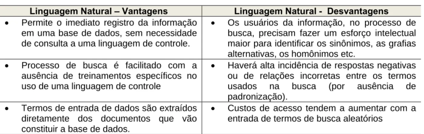 Tabela 1. Vantagens e desvantagens das linguagens natural e controlada. 