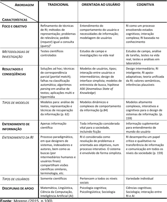 Tabela 3 -  Comparação de abordagens da Recuperação da Informação 