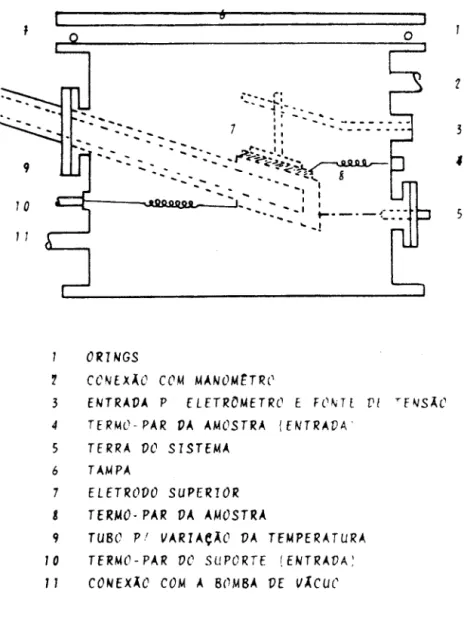 Fig 4 Diagrama do sistema de medida e das ligações eletricas.