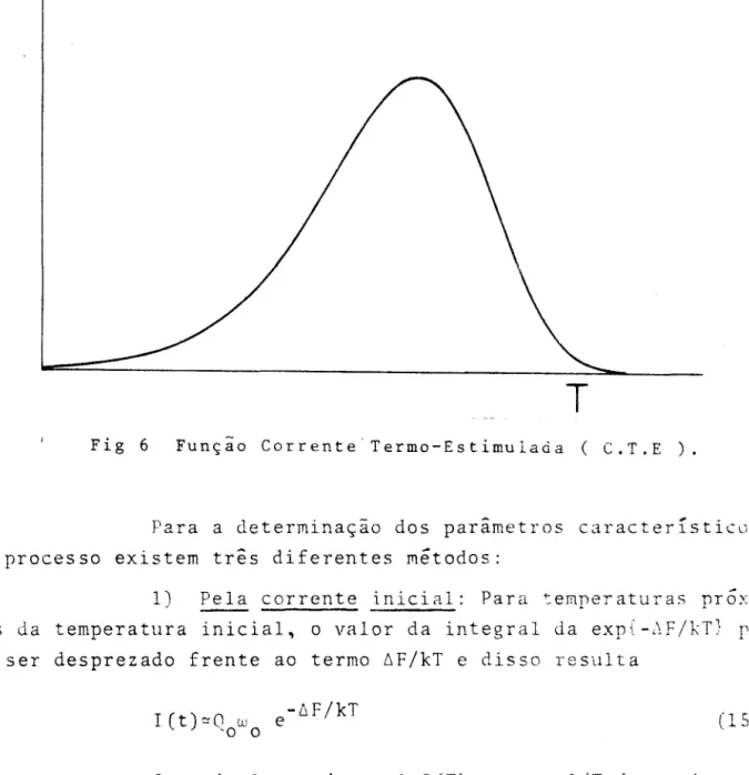 Fig 6 Função Corrente Termo-Estimulaàa ( C.T.E ).