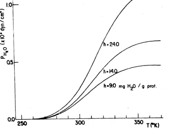 Fig 12 Superposição do processo elétrico com o processo de desorção