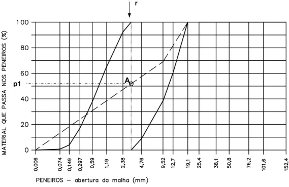 Figura 4.6 – Aproximação da curva real à curva de referência (situação 2) 