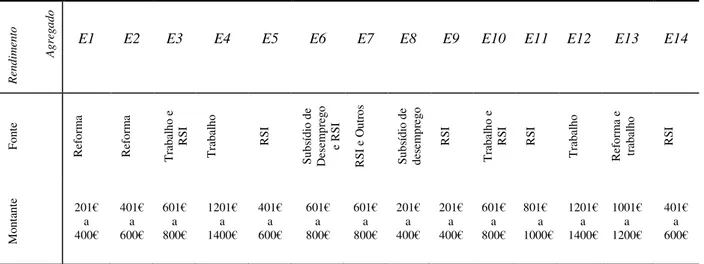 Figura 9.1. Tamanho e número de crianças dos agregados da amostra 