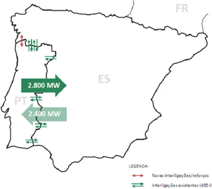 Figura 4 - Interligações Portugal – Espanha (Fonte: REN, 2014) 